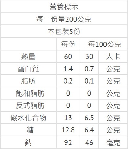 1527675523540001.jpg 清淨生活德國好鮮純紅蘿蔔汁(大)2.jpg