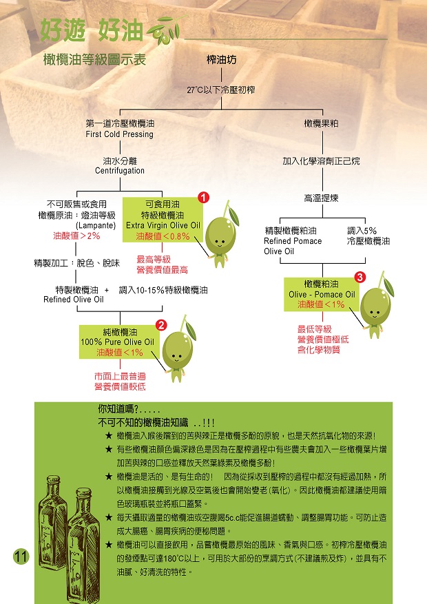 1528768665552440.jpg 三久初榨冷壓橄欖油12.jpg