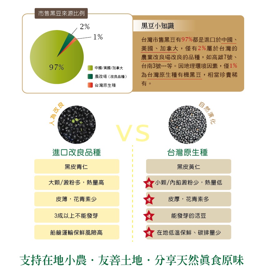護生善緣有機台灣原生種黑豆系列禮盒4.jpg