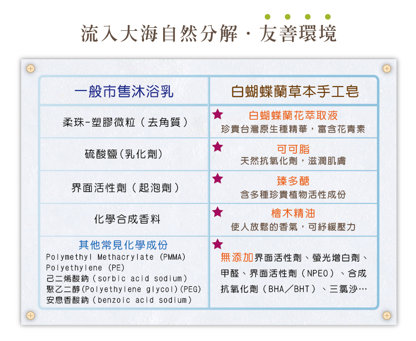 護生善緣白蝴蝶蘭草本手工皂(檜木)2.jpg