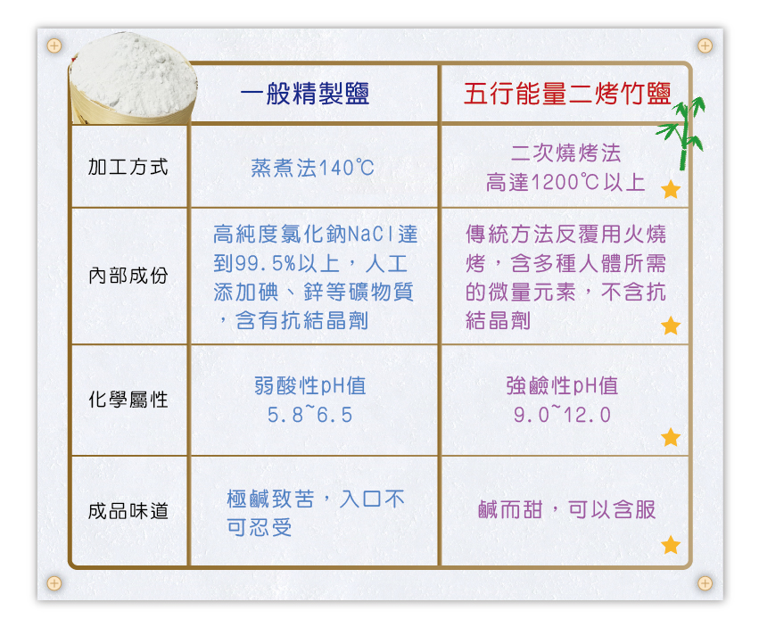 護生善緣二烤五行能量竹鹽(小)3.jpg