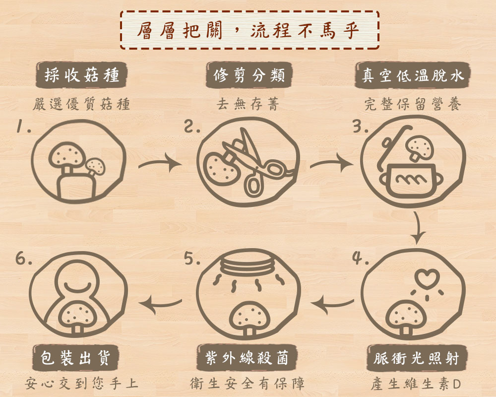 愛D菇伴手菇脆餅禮盒6.jpg