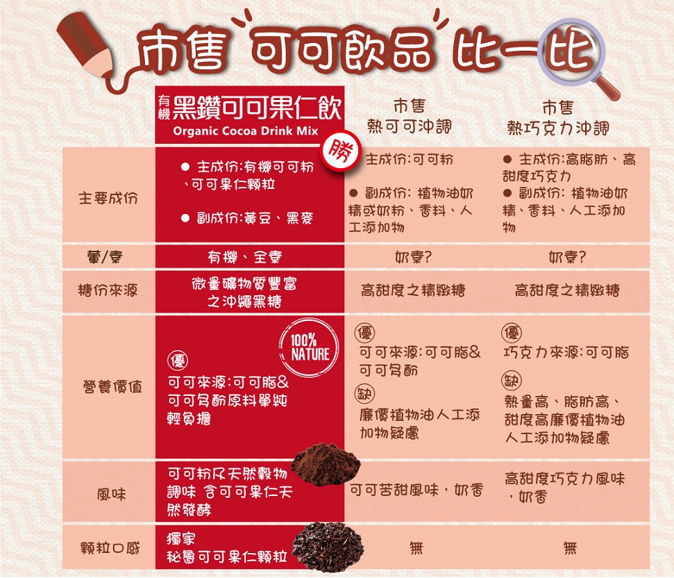 呷七碗雅拉法有機黑鑽可可果仁飲4.jpg