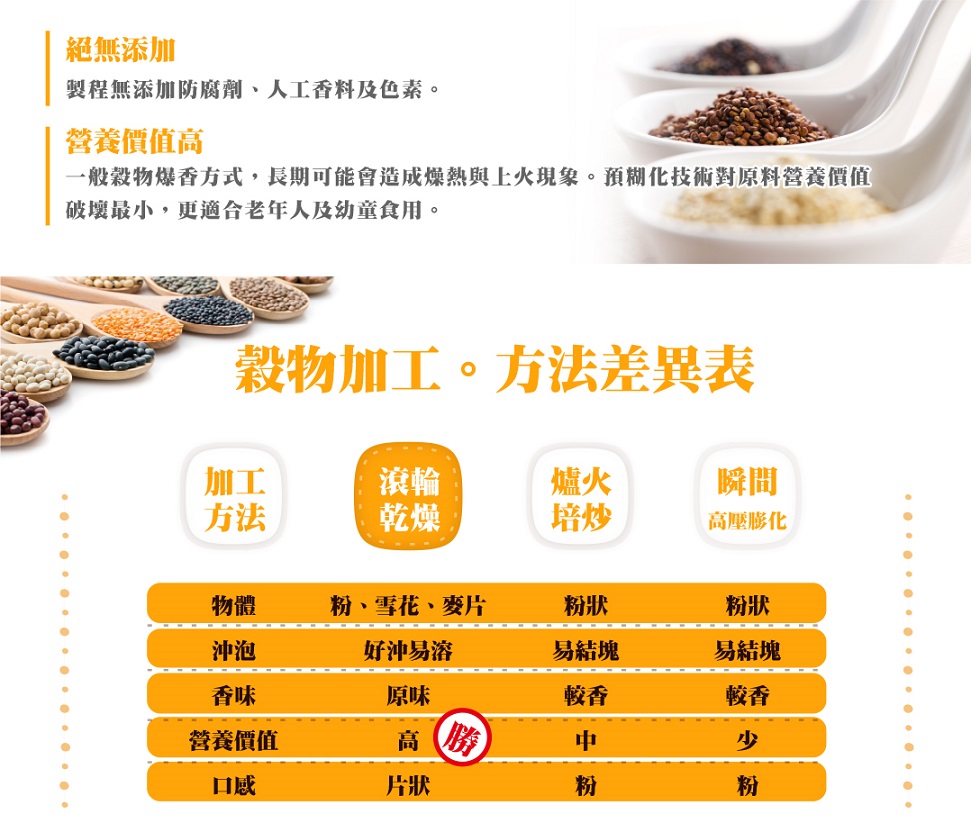 呷七碗雅拉法有機彩虹藜麥黃金薑黃飲5.jpg