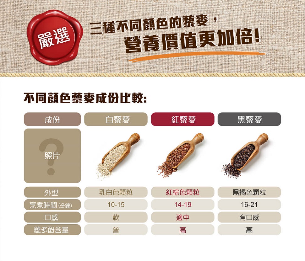 呷七碗雅拉法有機彩虹藜麥雪花粉6.jpg