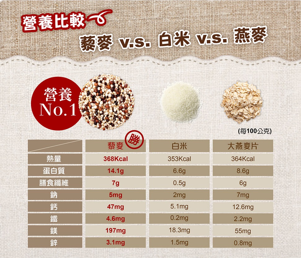 呷七碗雅拉法有機彩虹藜麥雪花粉7.jpg