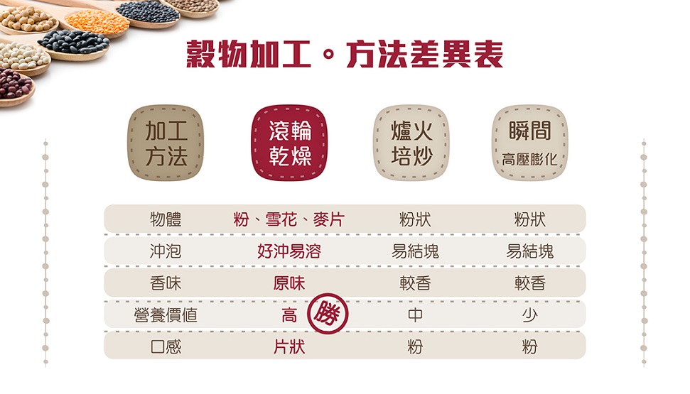 呷七碗雅拉法有機彩虹藜麥雪花粉9.jpg