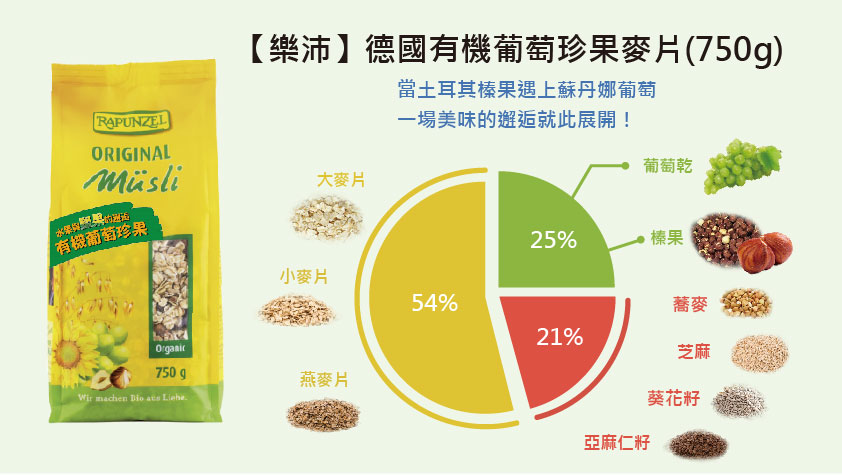 1530095538630251.jpg 智慧有機體Fresh樂沛德國有機葡萄珍果麥片2.jpg