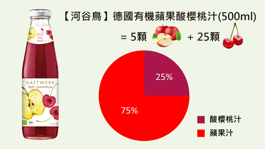 智慧有機體河谷鳥德國有機蘋果酸櫻桃汁4.jpg