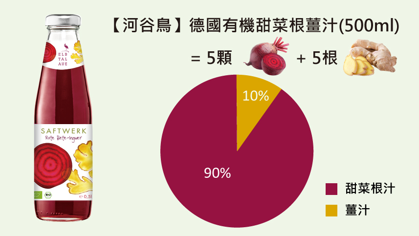 智慧有機體河谷鳥德國有機甜菜根薑汁3.jpg