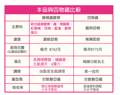 萬大酵素棗精鐵膠原酵素2.gif