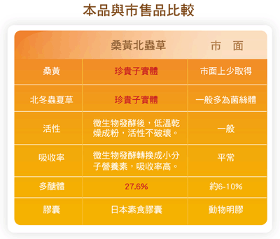 萬大酵素桑黃北蟲草1.gif