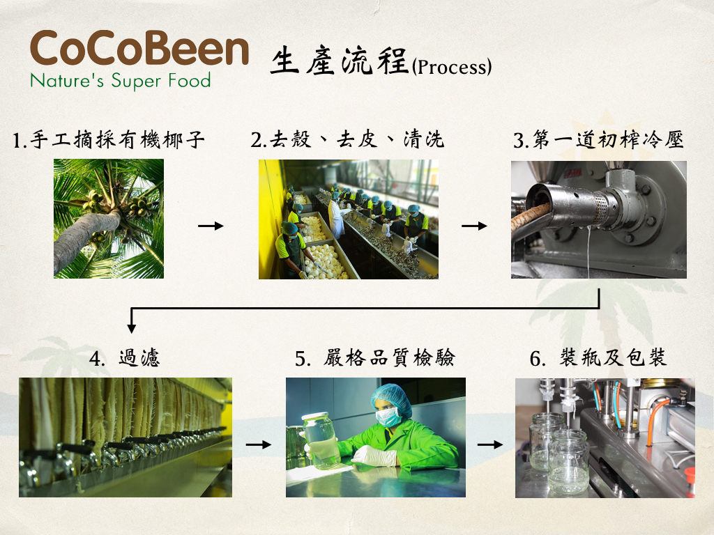 百格仕斯里蘭卡CoCoBeen有機初榨冷壓椰子油4.jpg